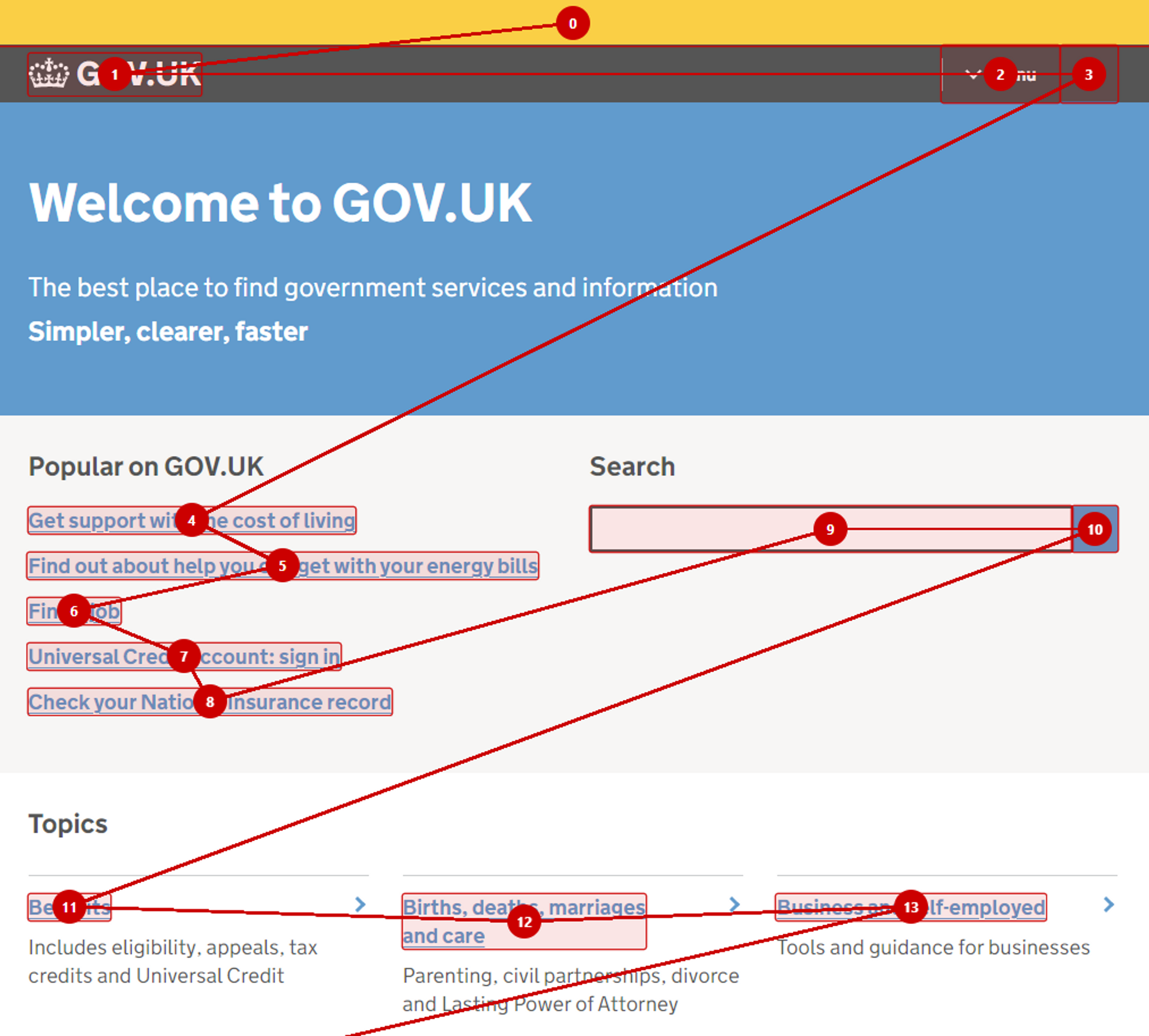 screenshot van gov.uk waarbij tab-volgorde is weergegeven met de tool taba11y